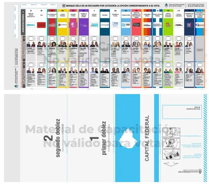 Elecciones 2025: votó el 23% del padrón nacional