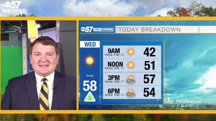 Still sunny and breezy, but rain later this week