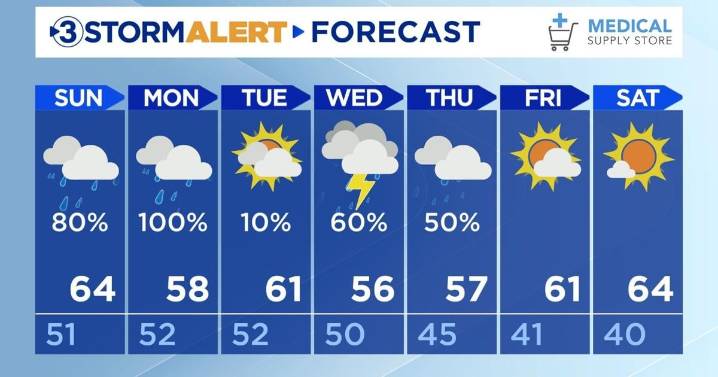 Rain showers roll in tonight