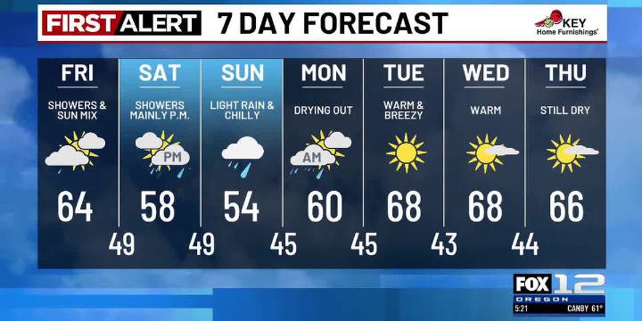 Thursday evening weather forecast (10/9)