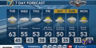 Increasing clouds today