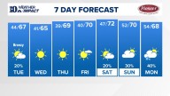 East Tennessee Weather Forecast from WBIR Channel 10