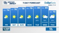 Coastal Virginia Weather Forecast Today