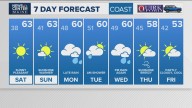 Weather: Your Maine forecast, updated daily