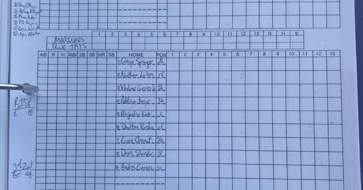 Wilner's pre-Game 2 scorecard