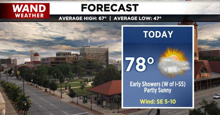 Early showers for some, mainly dry for most