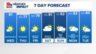WLTX News19: Weather updates for Columbia and South Carolina