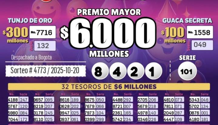 Resultados de los sorteos de la lotería de Cundinamarca y Tolima para el 20 de octubre