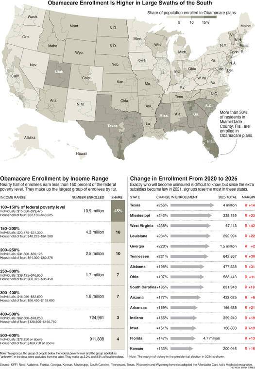 Health cost increases to hit red states most