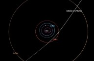 Objeto interestelar. La trayectoria del cometa 3I/ATLAS hoy