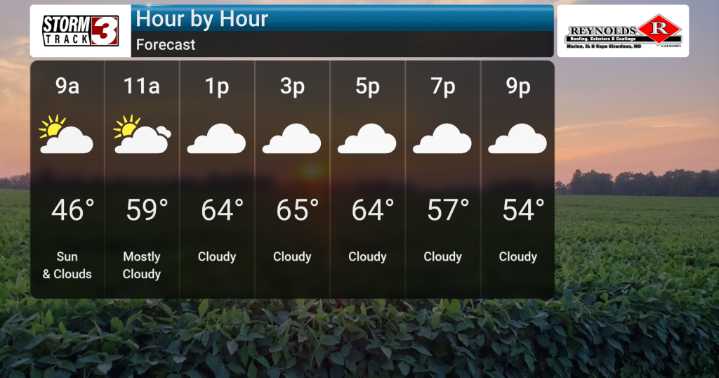 Frosty Start Then Cloudy