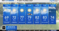 Pleasant midweek weather in Maryland