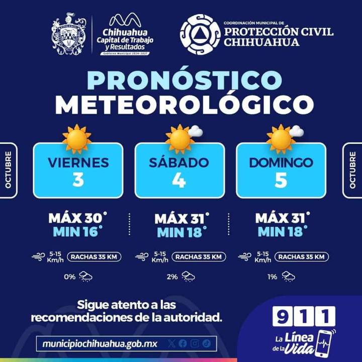 Primer fin de semana de octubre con días soleados en la capital