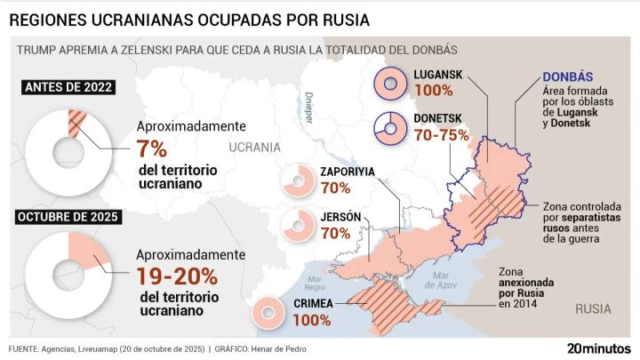 El Donbás a cambio de Zaporiyia y Jersón: así es el acuerdo que ofrece Putin y puede poner fin a la guerra de Ucrania