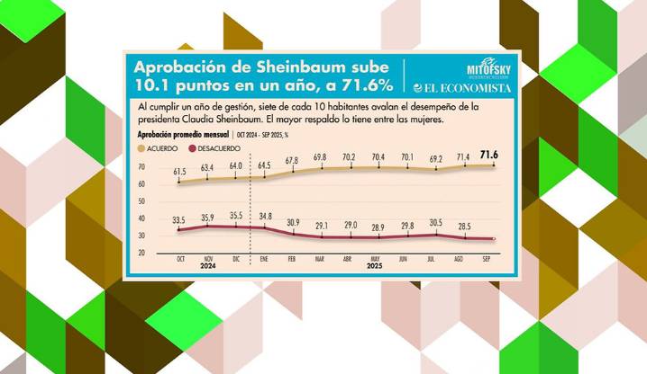 El termómetro y la calentura