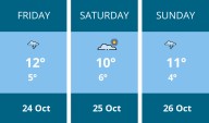 Weekend weather forecast for Kenilworth - 24 Oct to 26 Oct | Weather News 