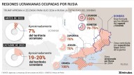El Donbás a cambio de Zaporiyia y Jersón: así es el acuerdo que ofrece Putin y puede poner fin a la guerra de Ucrania