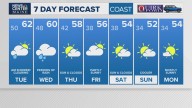 Weather: Your Maine forecast, updated daily