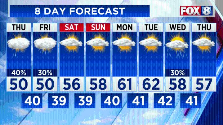 Forecast: Rain, gusty winds persist, but for how long?