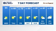East Tennessee Weather Forecast from WBIR Channel 10