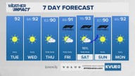 Another warm week for Central Texas ahead of potential weekend cold front