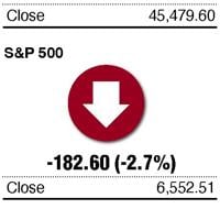 How major US stock indexes fared Friday, Oct. 10