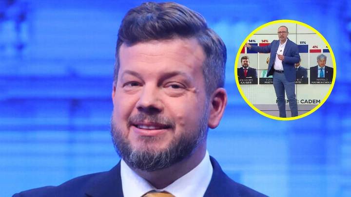 "Kaiser podría pelear el paso a la segunda vuelta": El análisis de Mauricio Morales sobre la última Encuesta Cadem