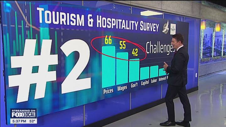How tariffs are impacting Minnesota hospitality industry