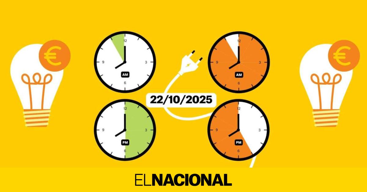 Precio de la luz hoy, 22 de octubre de 2025, por horas: ¿cuándo es más barato poner la lavadora?