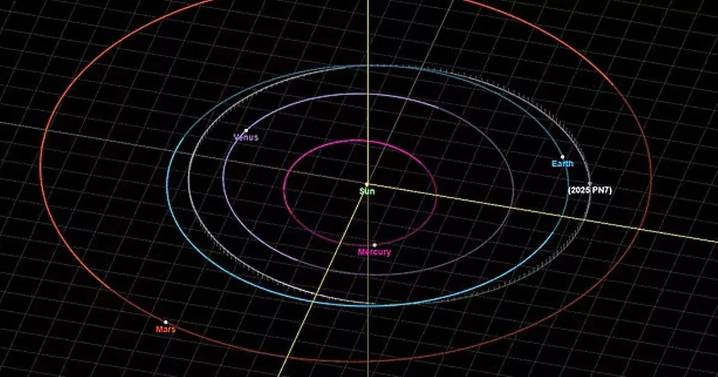 NASA confirms Earth has a second moon – and it will be with us until 2083