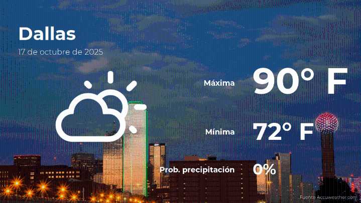 Pronóstico del clima en Dallas, Texas para este viernes 17 de octubre