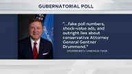 Pollster responds to claims by Drummond campaign office over Oklahoma GOP governor poll