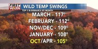 Possible temperature swings in October