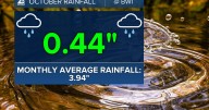 Drought conditions are getting worse
