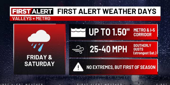 First Alert: Heavy rain, strong wind Friday + Saturday