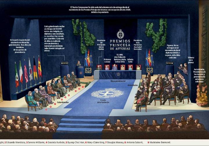 Así será hoy la ceremonia en el Teatro Campoamor