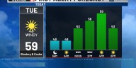 Rusty’s First Alert 6 Forecast: Chilly day leads to our first round of frost tonight