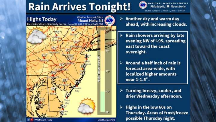Rain, big temperature drop to hit N.J. tonight. Latest forecast.