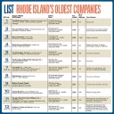 Lists: Rhode Island’s Oldest Companies