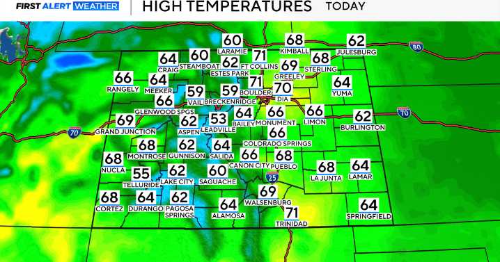Colorado sees a warm Sunday ahead of workweek cooldown