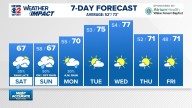 Weekend weather: Today Stays Mostly Dry With Rain Chances Increasing Saturday Night