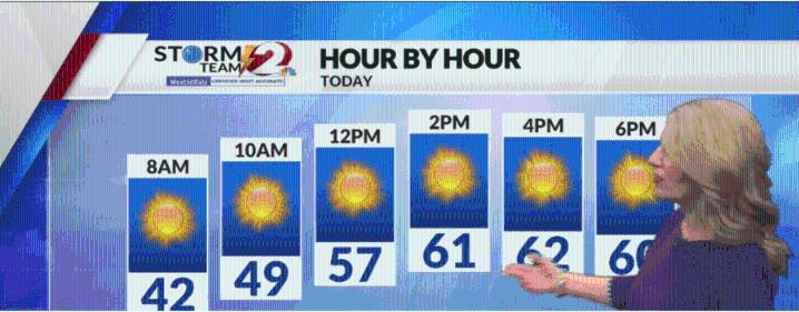 A little cool today but lots of sunshine...When is the next chance of rain?