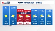 Boise area, southwest Idaho weather forecast from KTVB