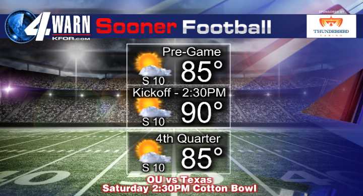 Sunny, breezy and warm for football!
