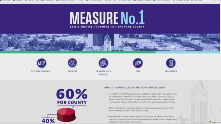 'Safe and Healthy Spokane' Task Force to address mental health and safety