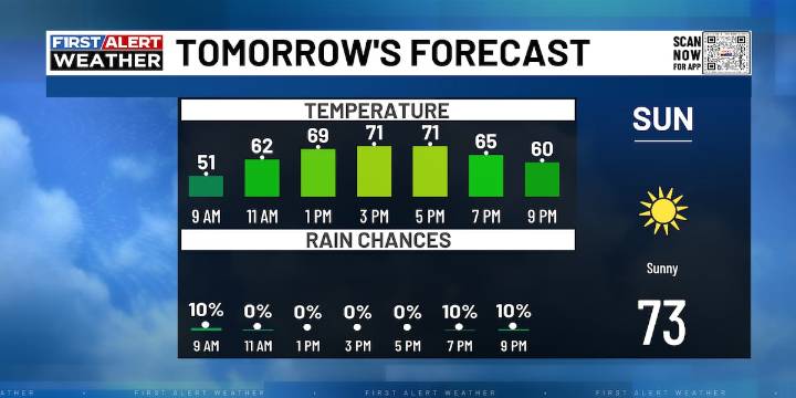 FIRST ALERT | Fall feels continue in the commonwealth