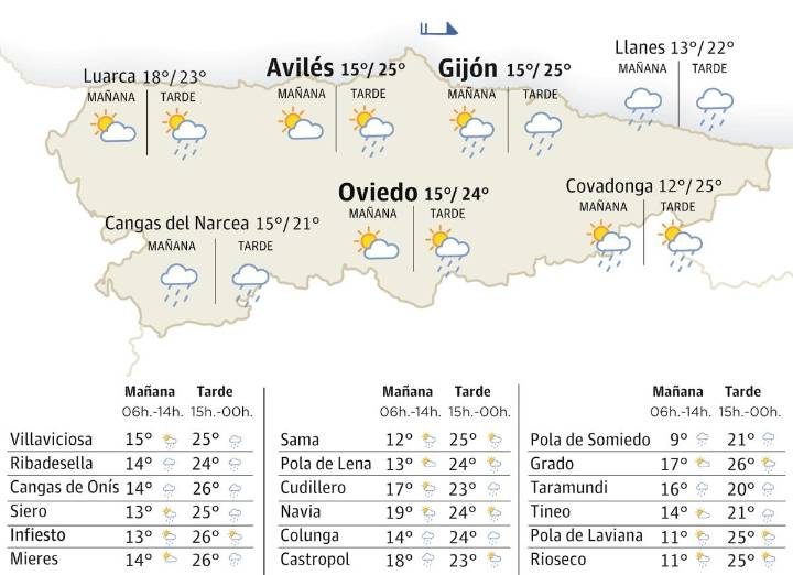 El tiempo en Asturias para este martes, 21 de octubre