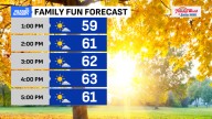Best of the week; timing rain chances midweek