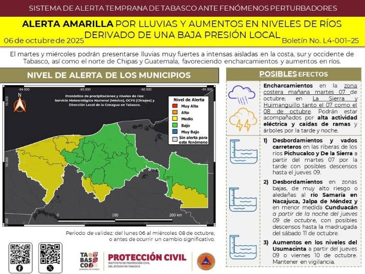 Alerta amarilla por lluvias y aumentos en niveles de ríos