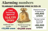 Telangana crosses fiscal red line with Centre’s unusual nod